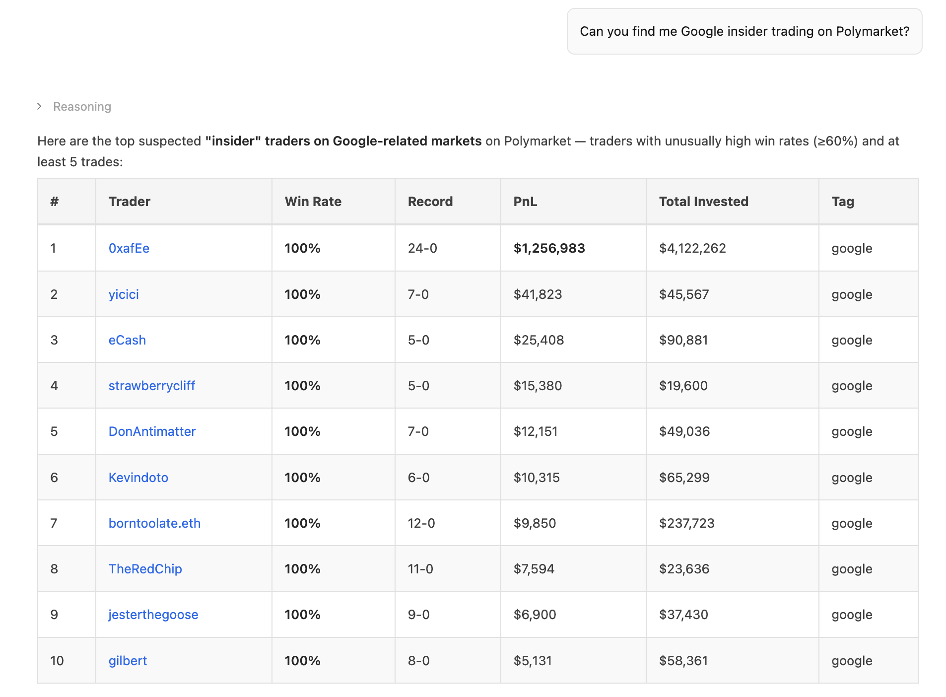 Polymarket prediction data